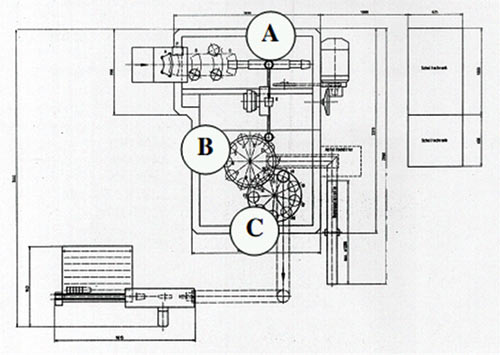 Установочный чертеж машины ВМР 200 показывает индивидуальные зоны обработки, такие как формирование оболочки (А), обработка дна (В) и загиб верхнего ободка (С)